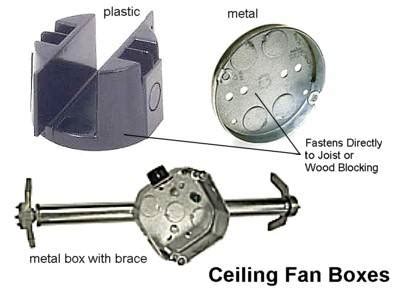 is my electrical box ceiling fan rated|ceiling fan with electrical outlet.